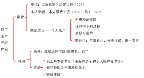 初級會(huì)計(jì)