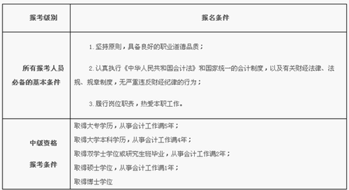 楚雄州2017中級(jí)會(huì)計(jì)職稱考試報(bào)名時(shí)間為3月1日-31日