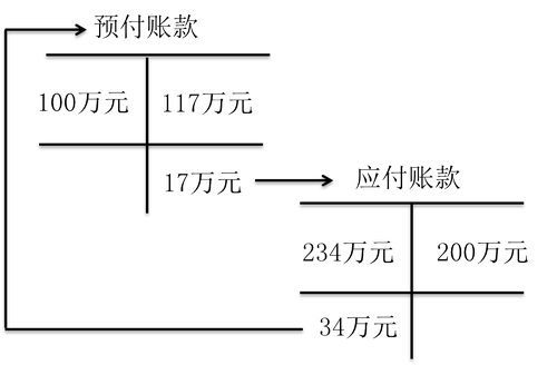 初級(jí)會(huì)計(jì)考試 初級(jí)會(huì)計(jì)考試