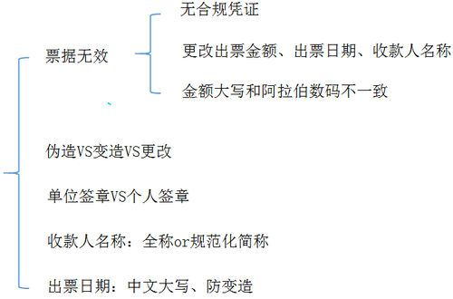 初級教材 初級教材