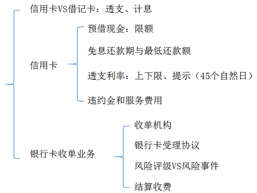 初級職稱 初級職稱