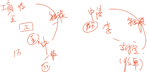 會(huì)計(jì)職稱