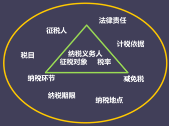 會(huì)計(jì)從業(yè)