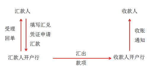初級職稱 初級職稱