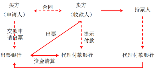 初級(jí)職稱 初級(jí)職稱