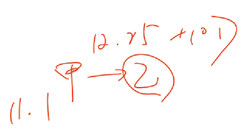 初級職稱 初級職稱