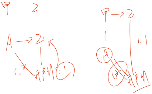 會(huì)計(jì)職稱 會(huì)計(jì)職稱