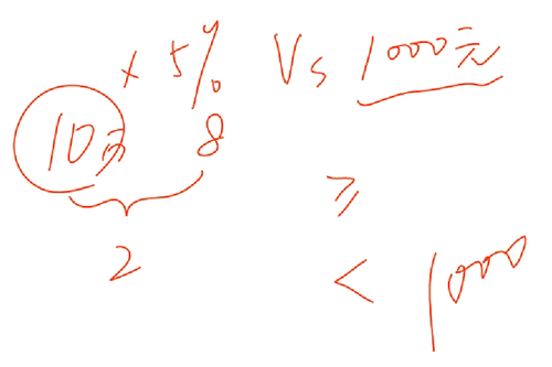 初級會計(jì)考試