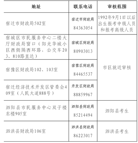 中級會計(jì)職稱報(bào)名