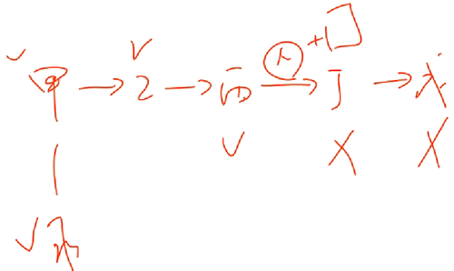 會(huì)計(jì)職稱