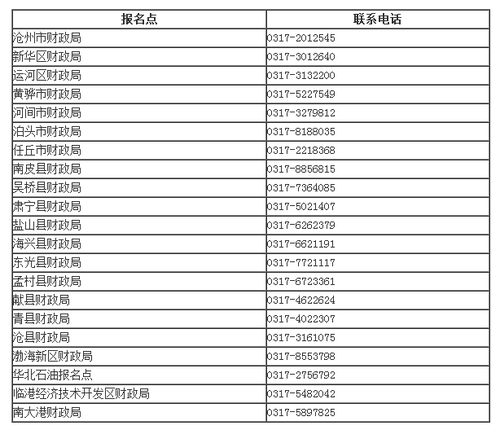 中級(jí)會(huì)計(jì)職稱(chēng)考試報(bào)名
