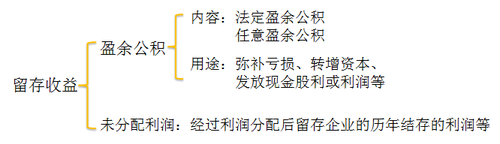 會(huì)計(jì)職稱