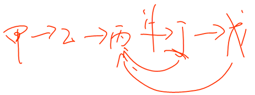 會計職稱 會計職稱