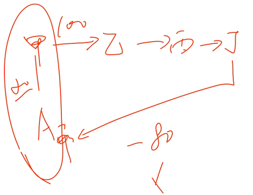 初級會計考試 初級會計考試