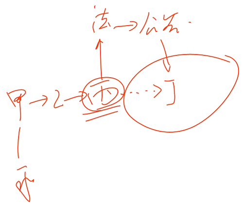 初級會(huì)計(jì)師 初級會(huì)計(jì)師