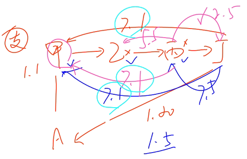 初級(jí)職稱 初級(jí)職稱