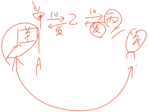 會(huì)計(jì)職稱 會(huì)計(jì)職稱