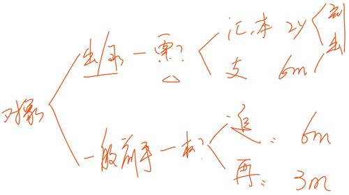 初級(jí)會(huì)計(jì)考試 初級(jí)會(huì)計(jì)考試