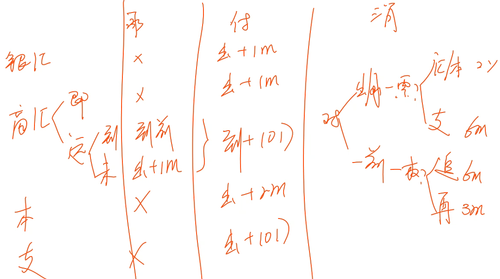 初級(jí)會(huì)計(jì)師 初級(jí)會(huì)計(jì)師