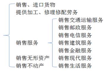 初級職稱 初級職稱