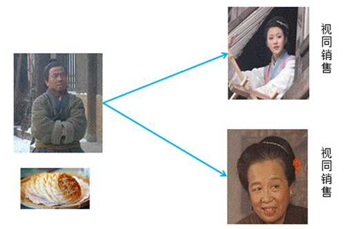 會計(jì)職稱 會計(jì)職稱