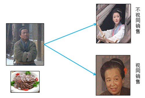 初級會計(jì)考試 初級會計(jì)考試