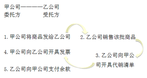 初級會計考試 初級會計考試
