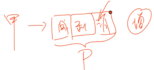 初級(jí)教材 初級(jí)教材