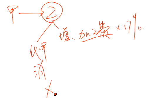 初級(jí)會(huì)計(jì)師 初級(jí)會(huì)計(jì)師