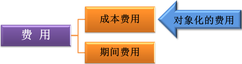 初級(jí)職稱(chēng)