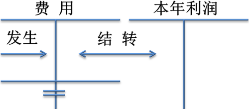 會(huì)計(jì)職稱(chēng)