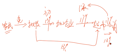 初級(jí)會(huì)計(jì)考試