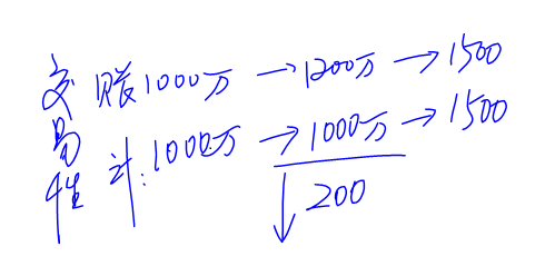 會(huì)計(jì)職稱 會(huì)計(jì)職稱