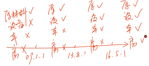初級(jí)會(huì)計(jì)師 初級(jí)會(huì)計(jì)師