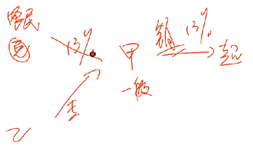 初級(jí)教材 初級(jí)教材