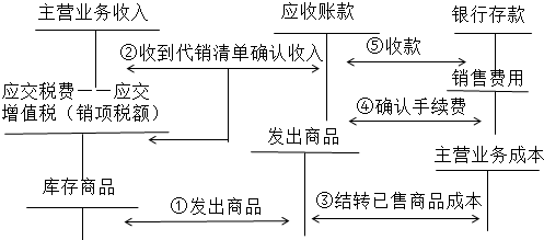 稅務(wù)師
