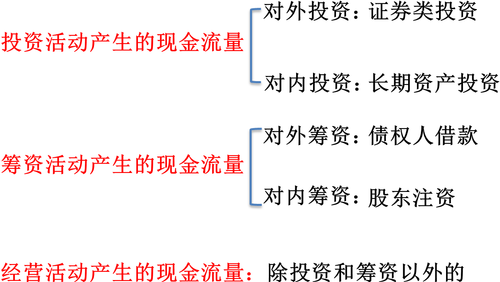 初級(jí)會(huì)計(jì)師
