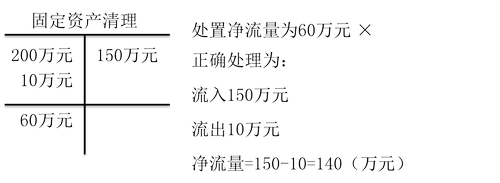初級職稱 初級職稱