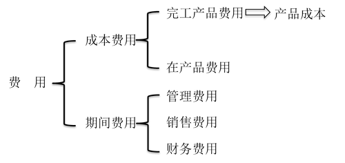 初級(jí)教材 初級(jí)教材