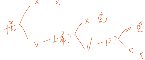 初級(jí)會(huì)計(jì)師 初級(jí)會(huì)計(jì)師