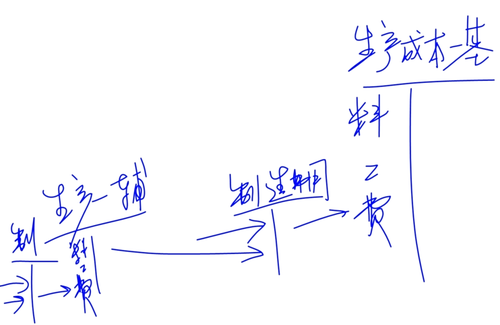 初級教材 初級教材