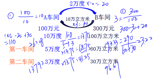 初級(jí)職稱 初級(jí)職稱
