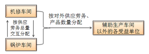 會(huì)計(jì)職稱(chēng)