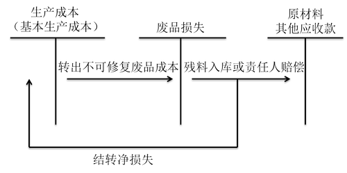 初級(jí)職稱 初級(jí)職稱