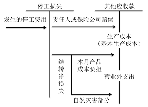 初級會計考試 初級會計考試