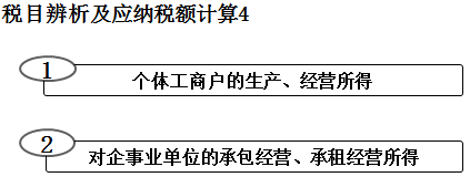 初級職稱 初級職稱