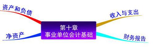 初級(jí)會(huì)計(jì)考試