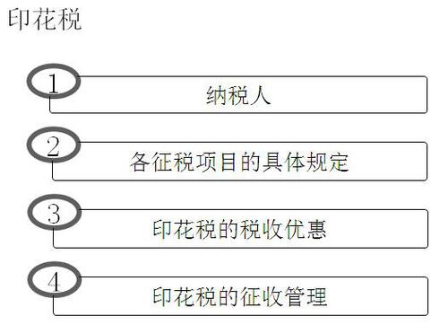 初級會計考試 初級考試