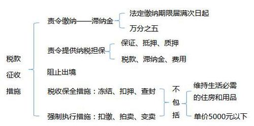 初級(jí)會(huì)計(jì)考試 初級(jí)職稱考試