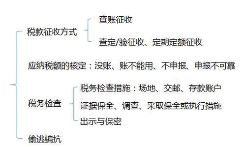 初級(jí)會(huì)計(jì)考試 初級(jí)職稱考試